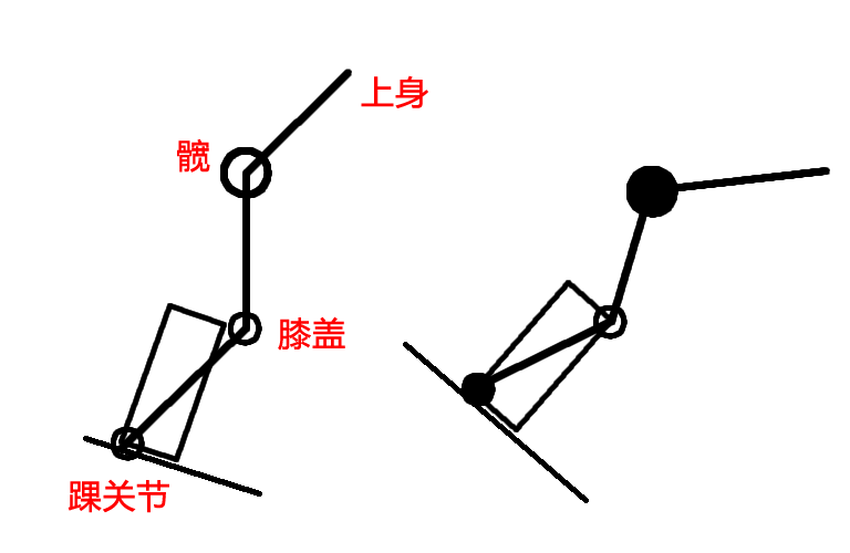 前后重心之关节锁定